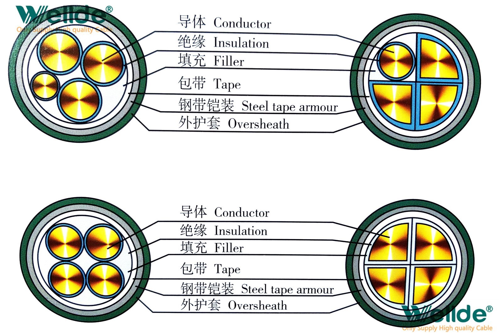 PUR cable PUR cable